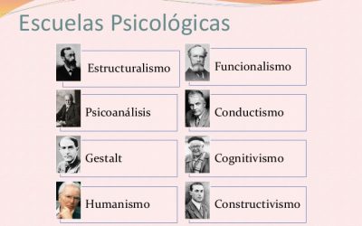 Escuelas Psicologicas.